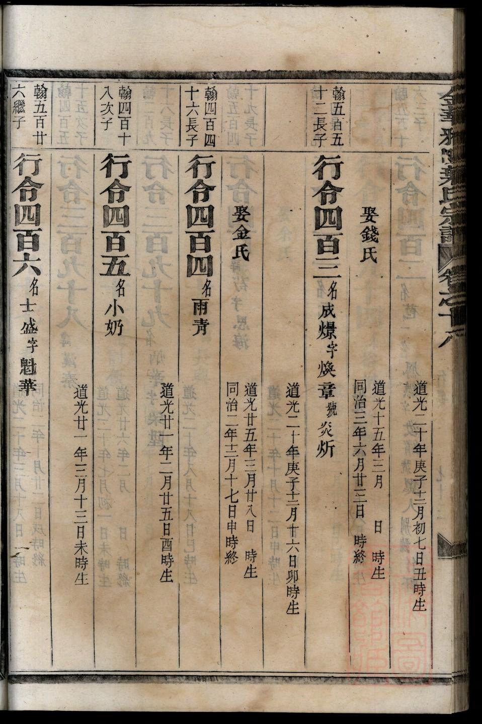 黎氏大宗祠重修纪念册
