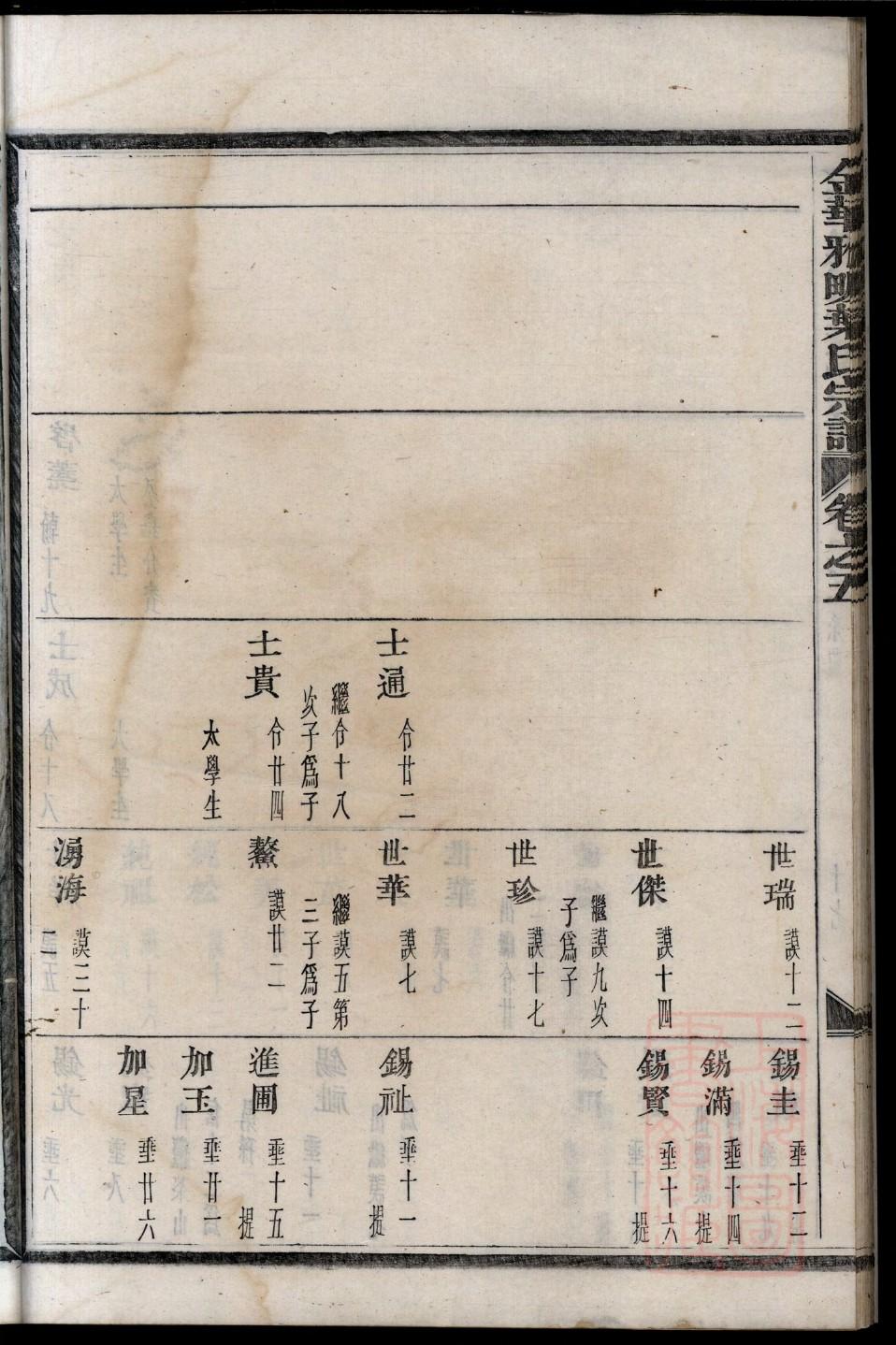 佟氏免费查家谱族谱