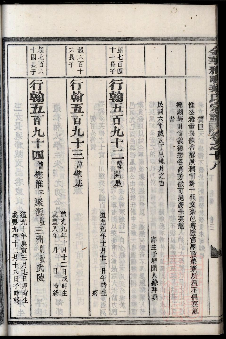 管氏家谱族谱数据库