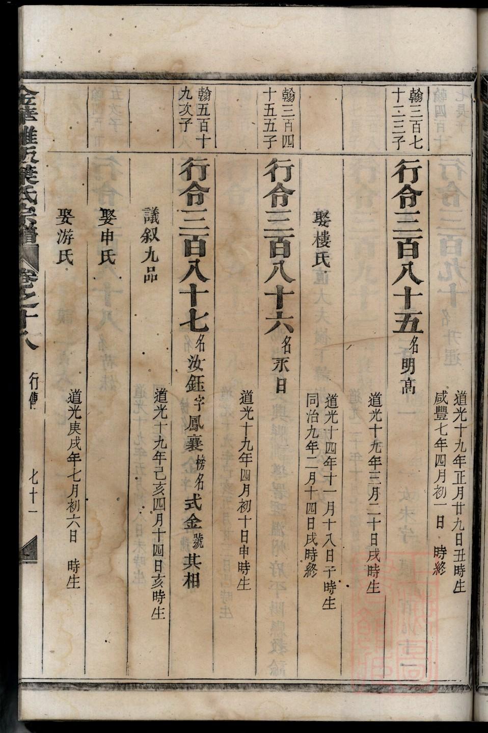 正黄旗金姓家谱