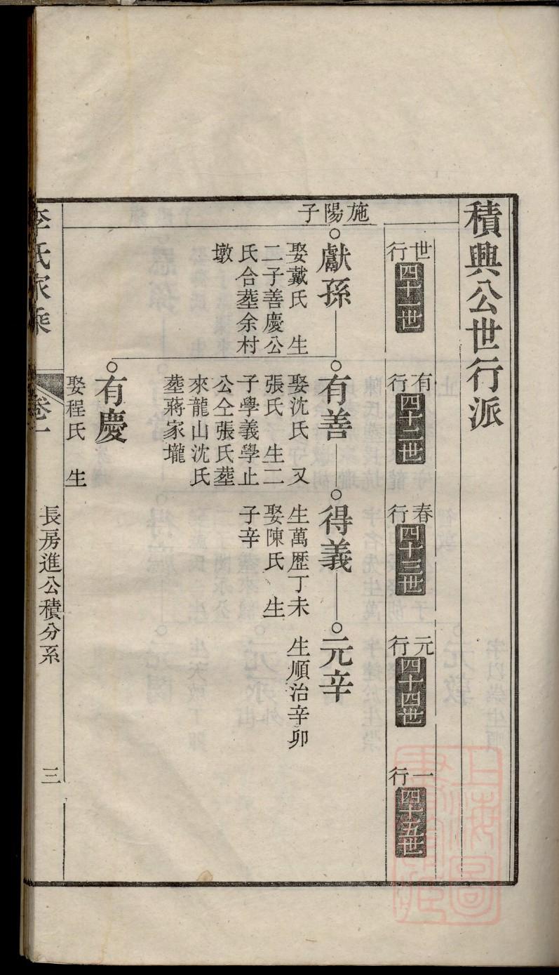 朝姓名人有哪些