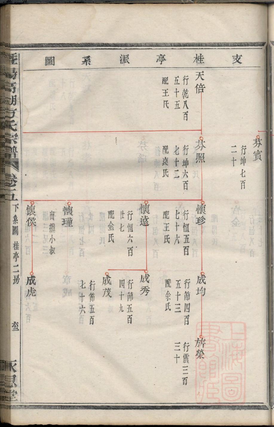 仉氏族谱字辈大全