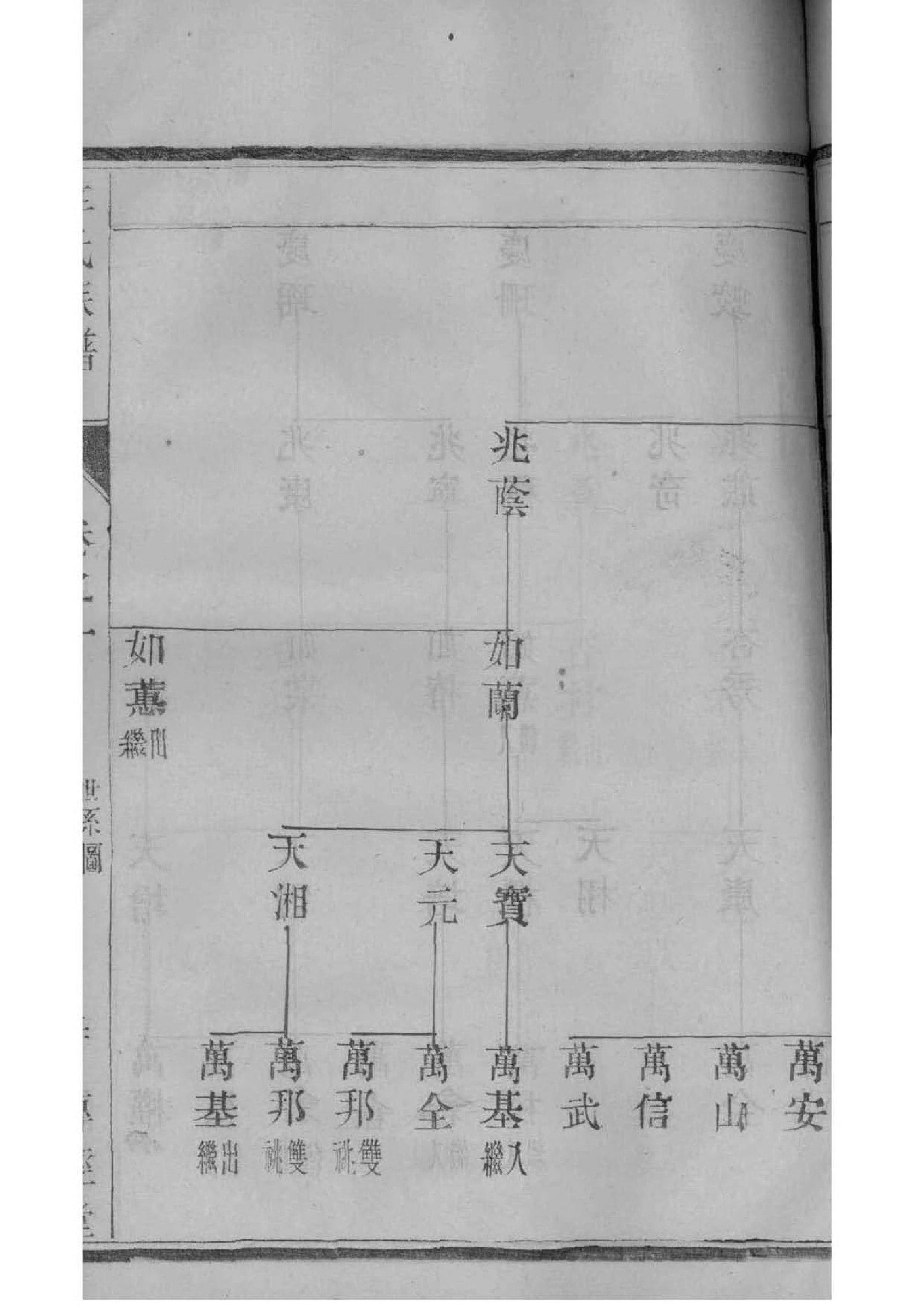 飞氏宗祠对联