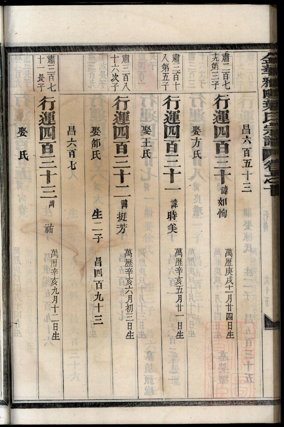 栾氏字辈介绍