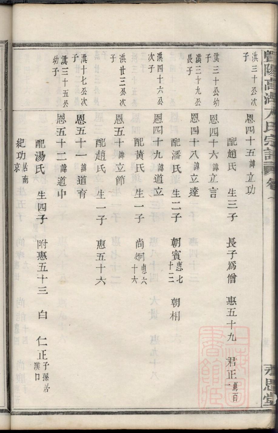 叔姓历史名人有哪些