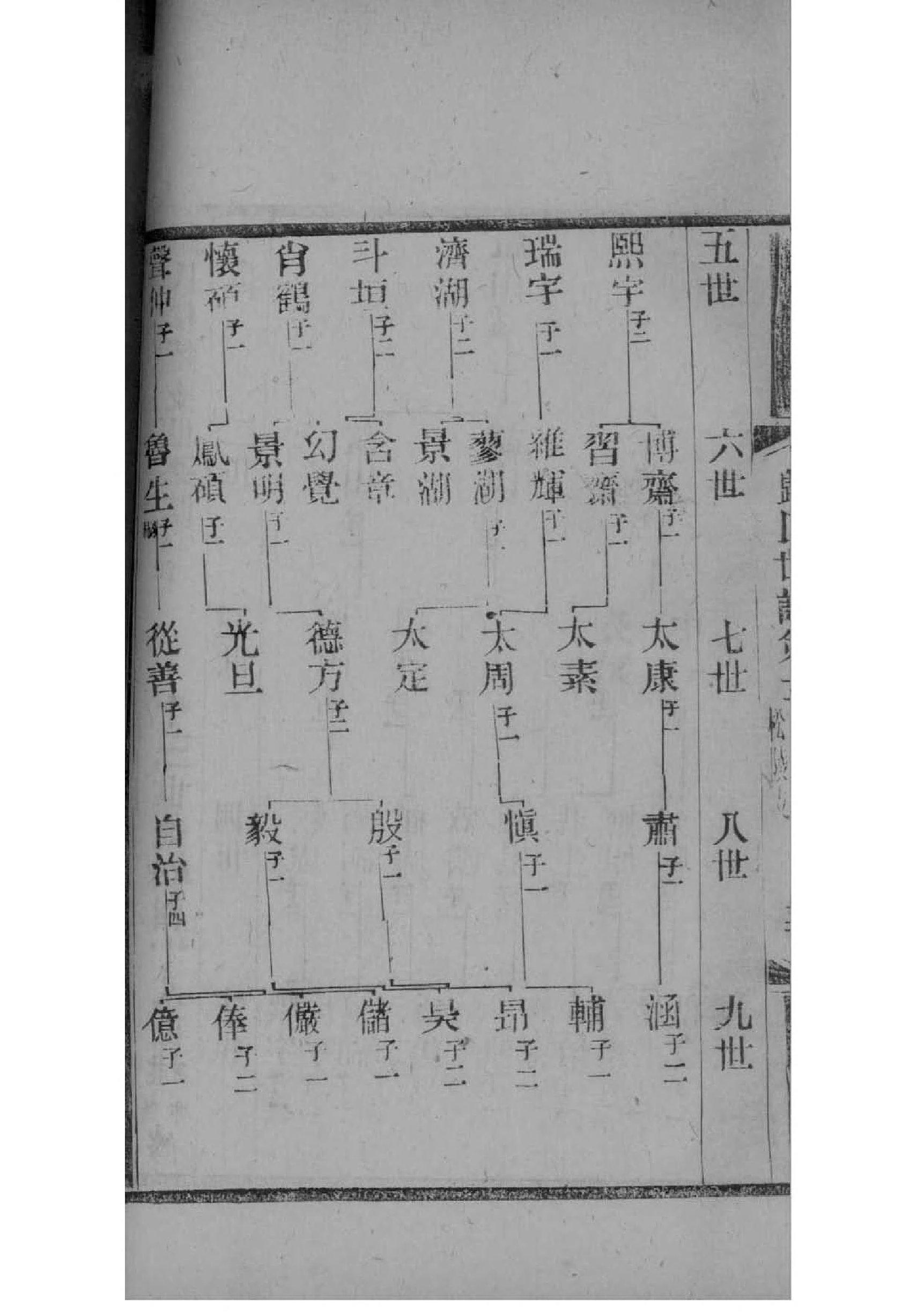 登姓的来源和历史