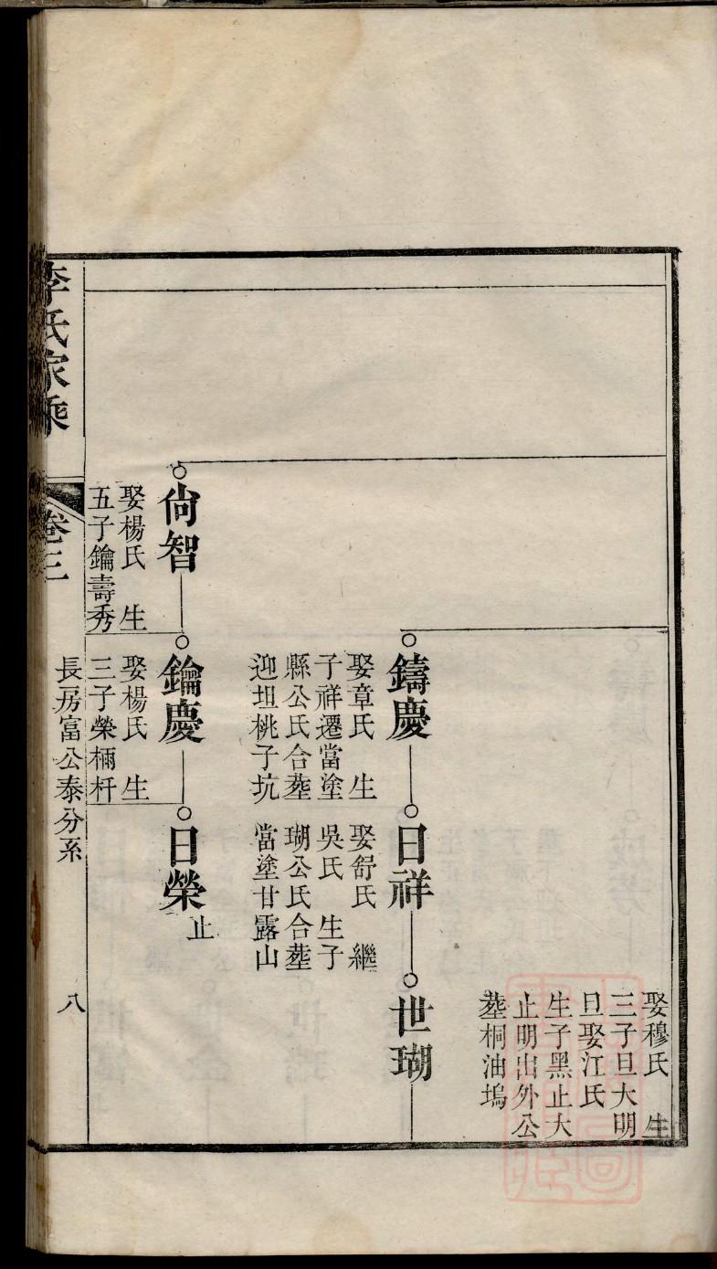 太叔氏家谱所有字辈查询