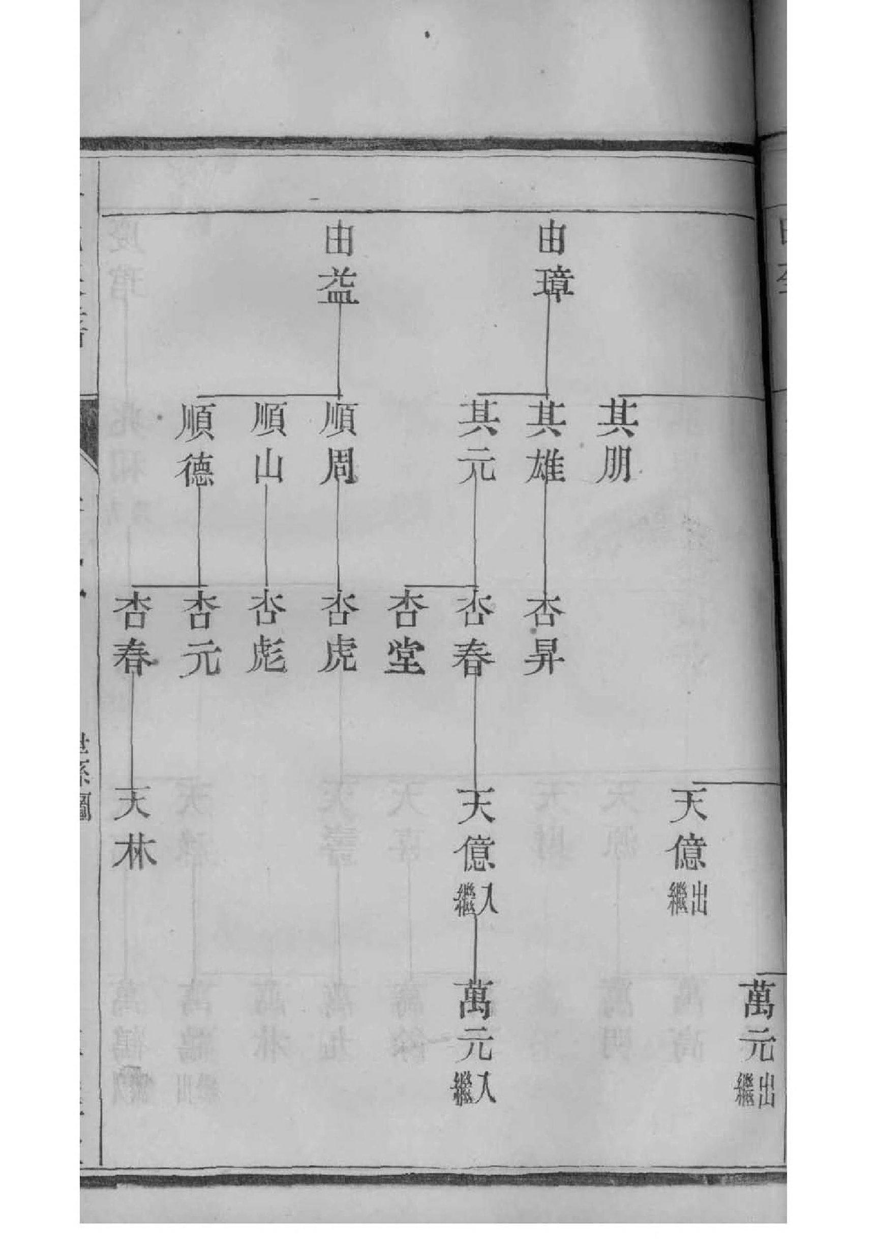 颛孙氏免费查家谱族谱