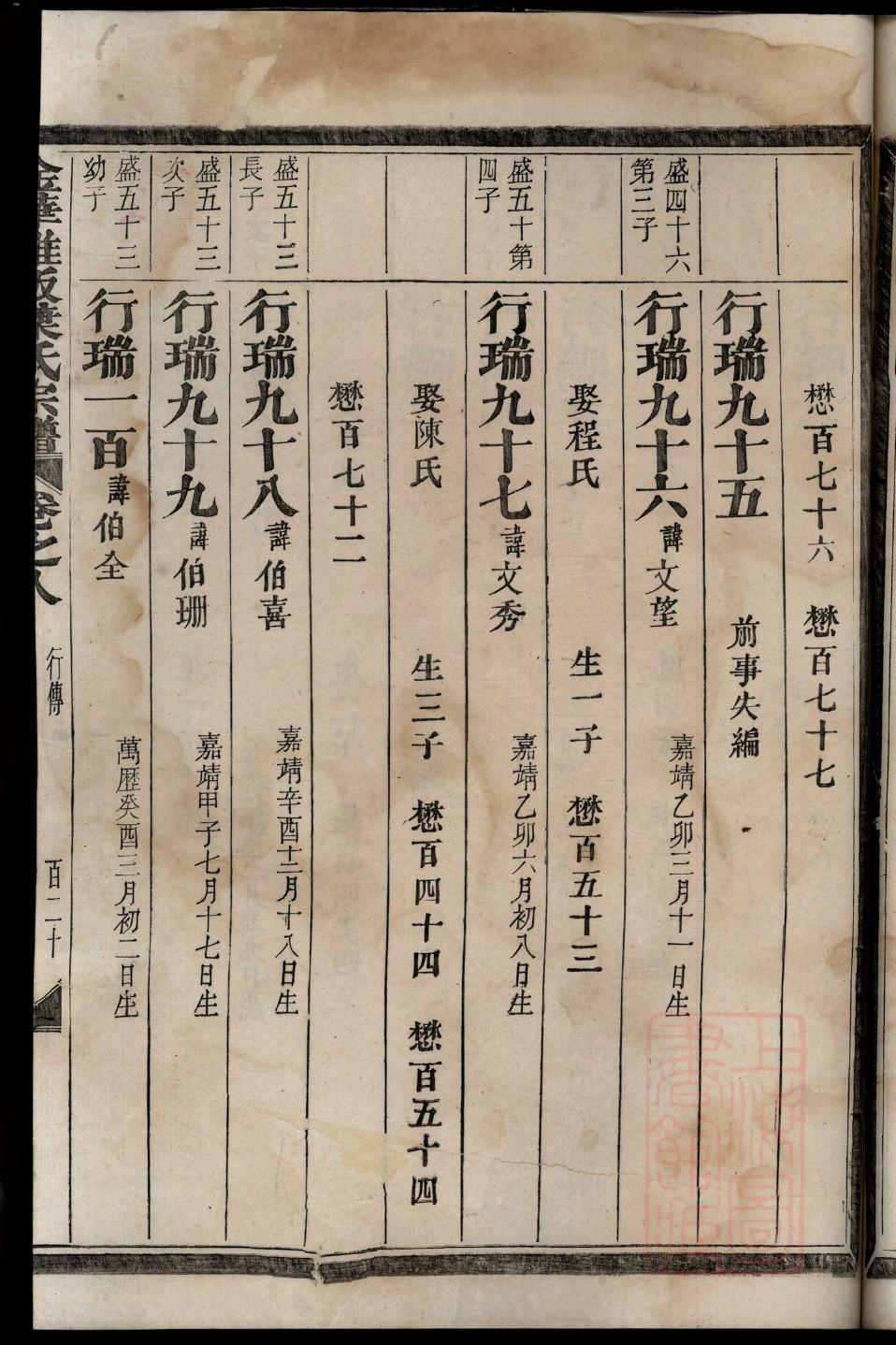 族谱查询表