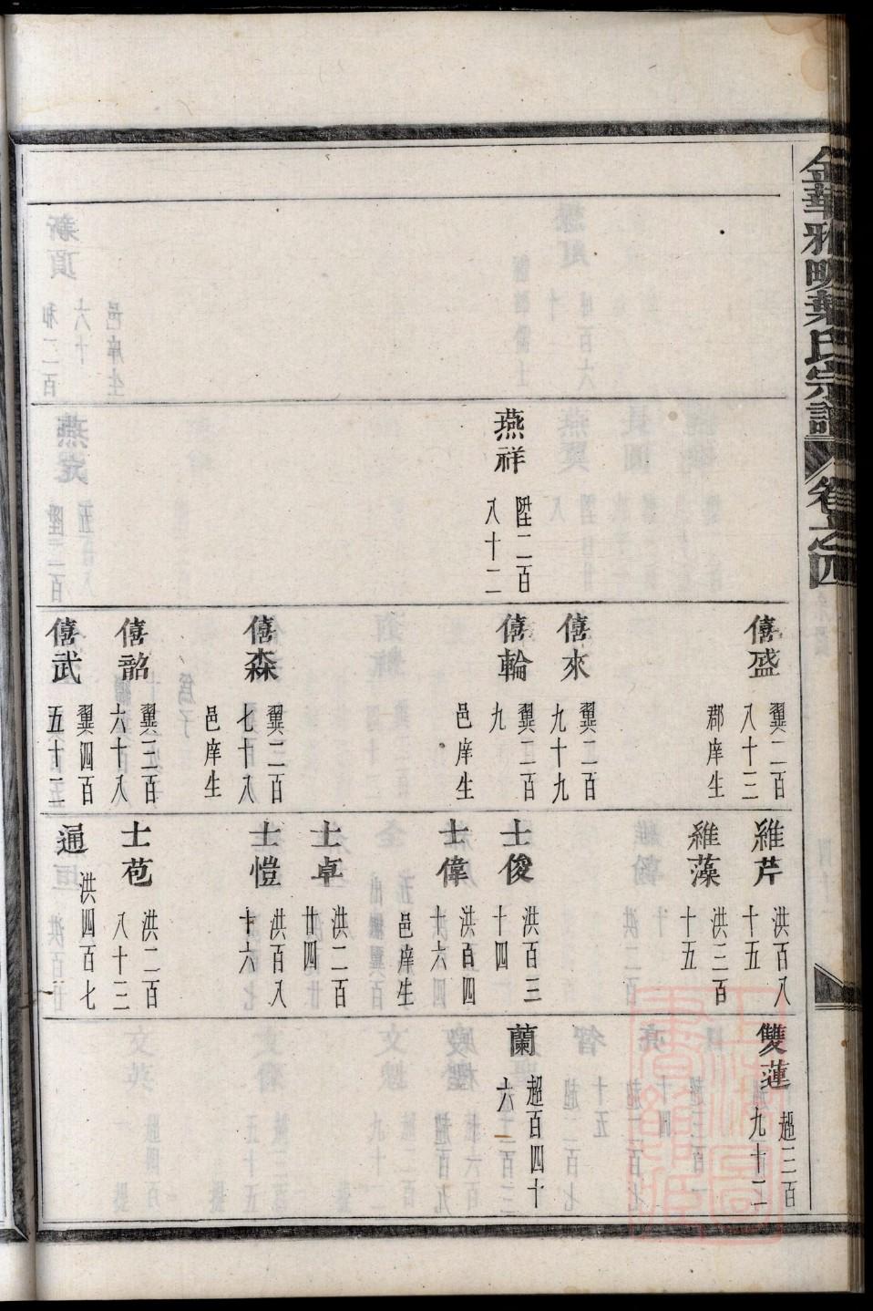 胡氏宗祠绩溪
