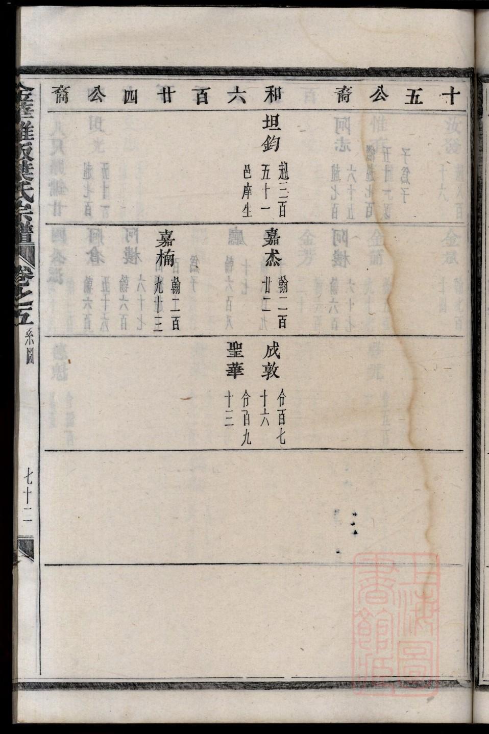 漫氏辈分表