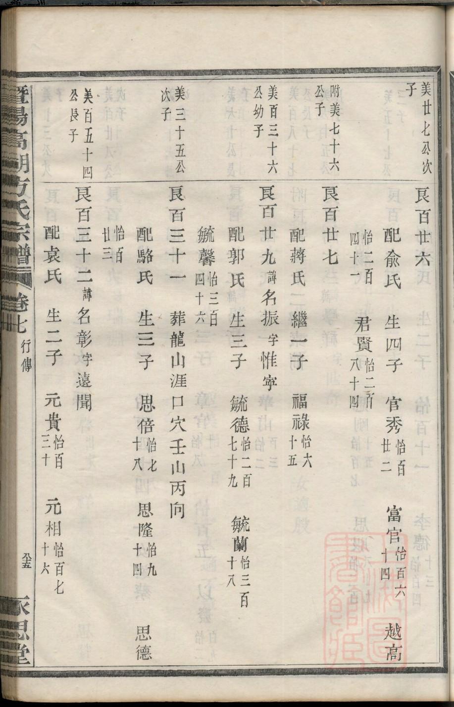 族谱家谱内容