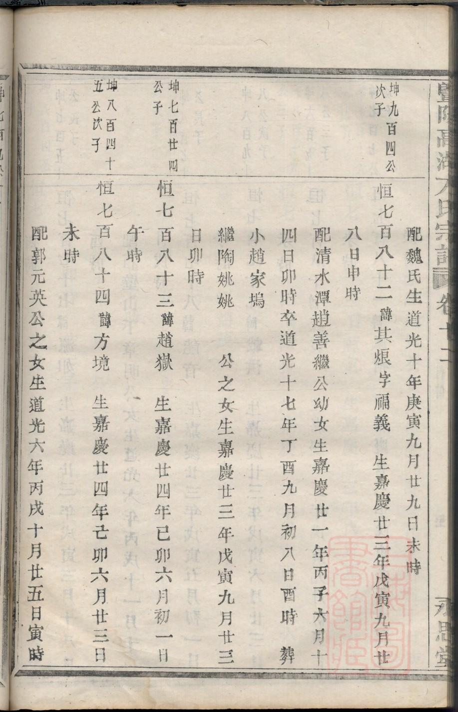 倪姓氏家谱