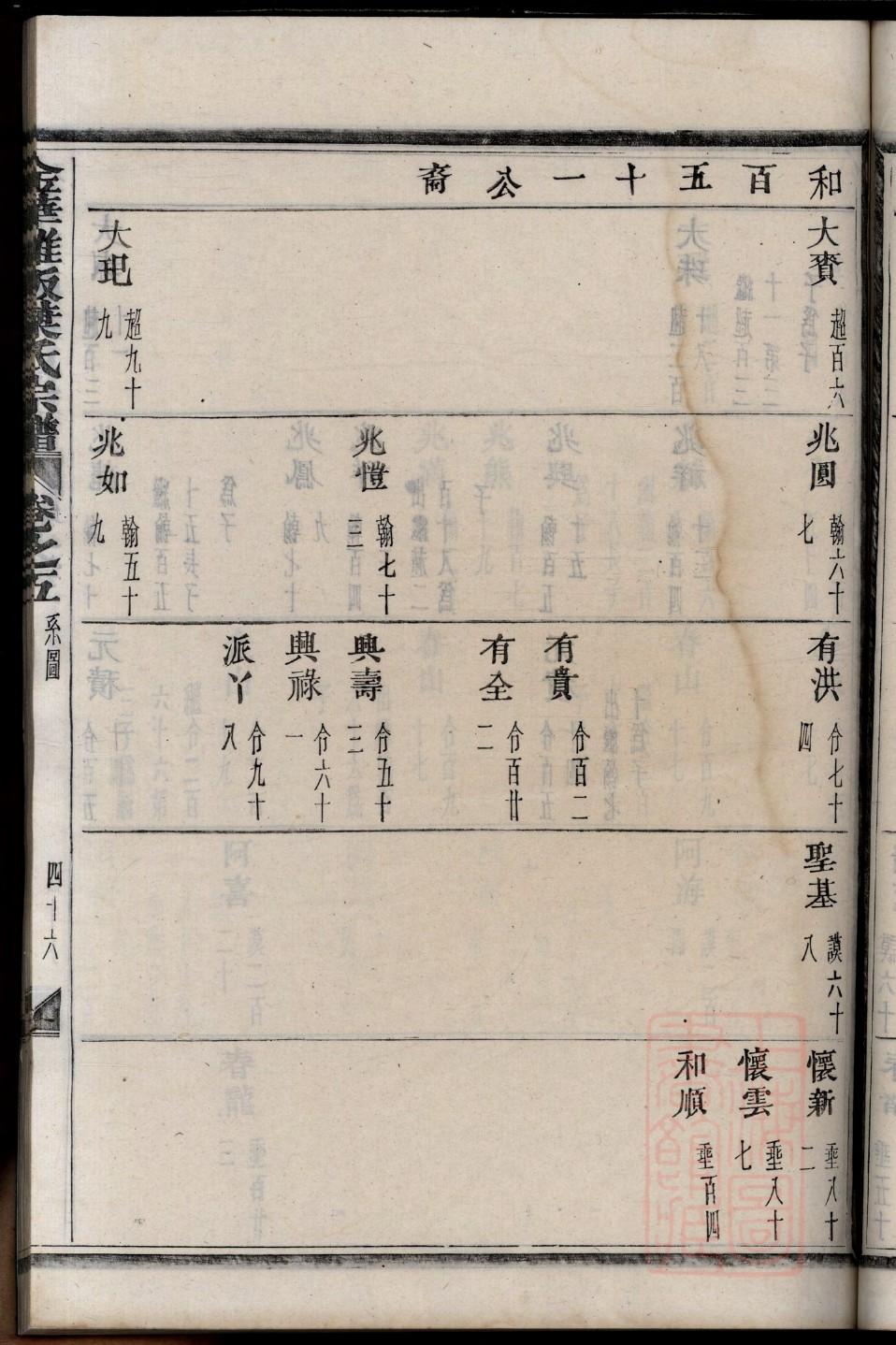 冯姓族谱字辈排行