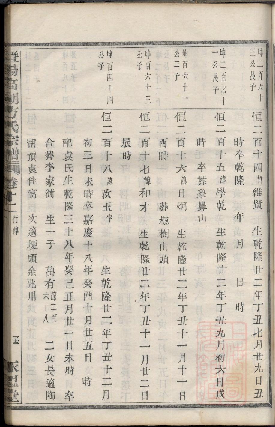 龙口市陈姓家谱