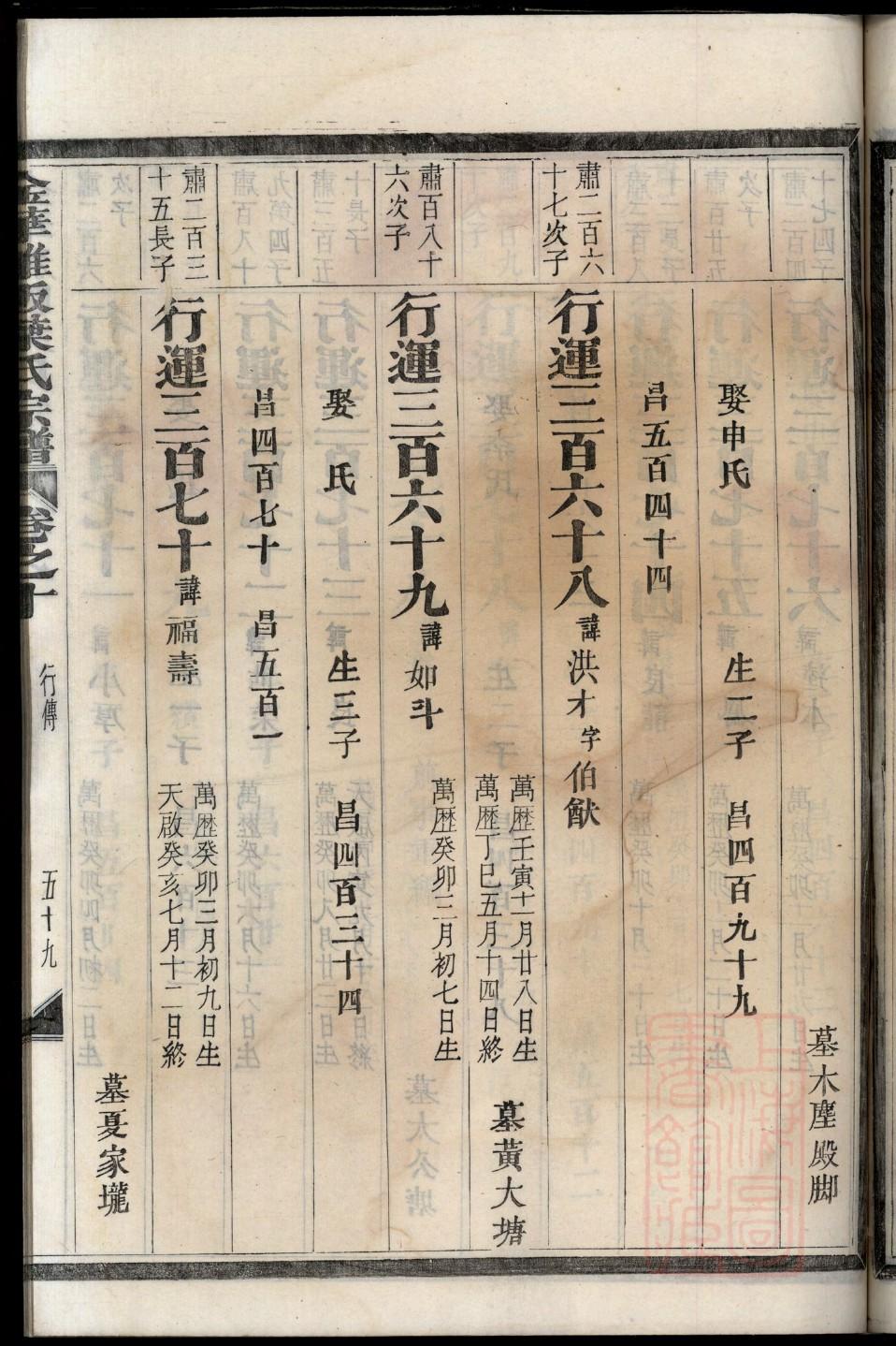 闳姓全国有多少人