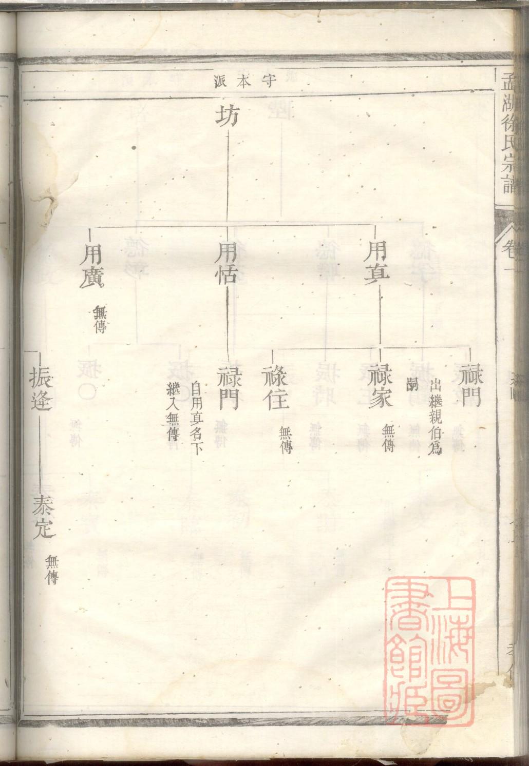 磨姓的来源和历史