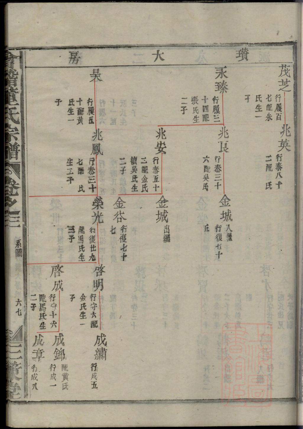 雍氏祖先起源哪里