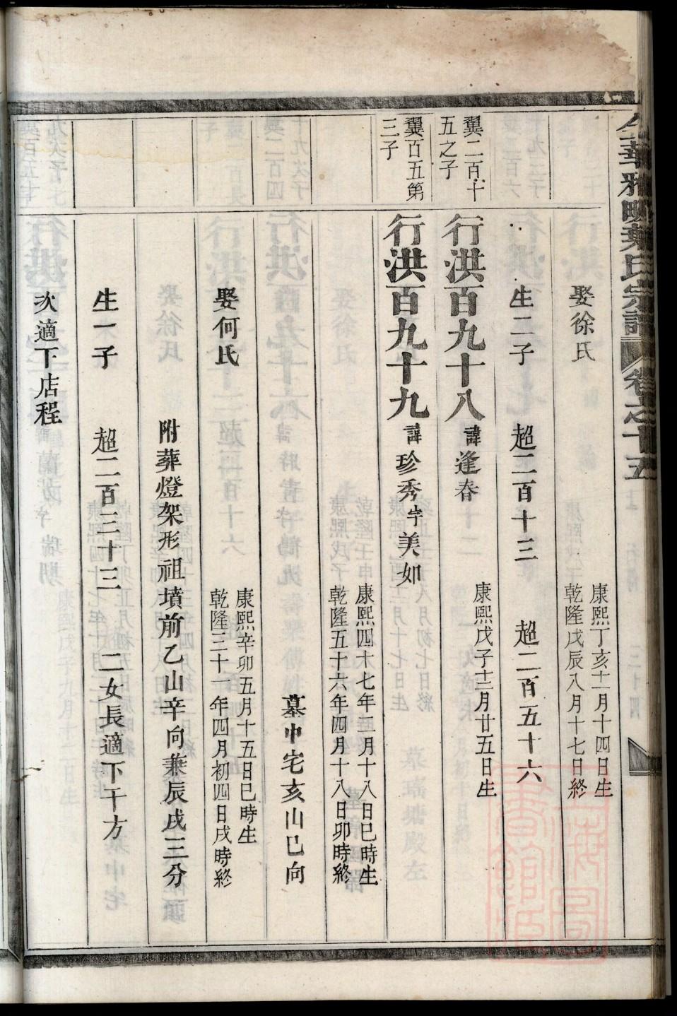 合肥家谱