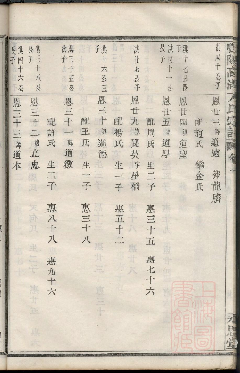 杨家最大的祠堂在哪