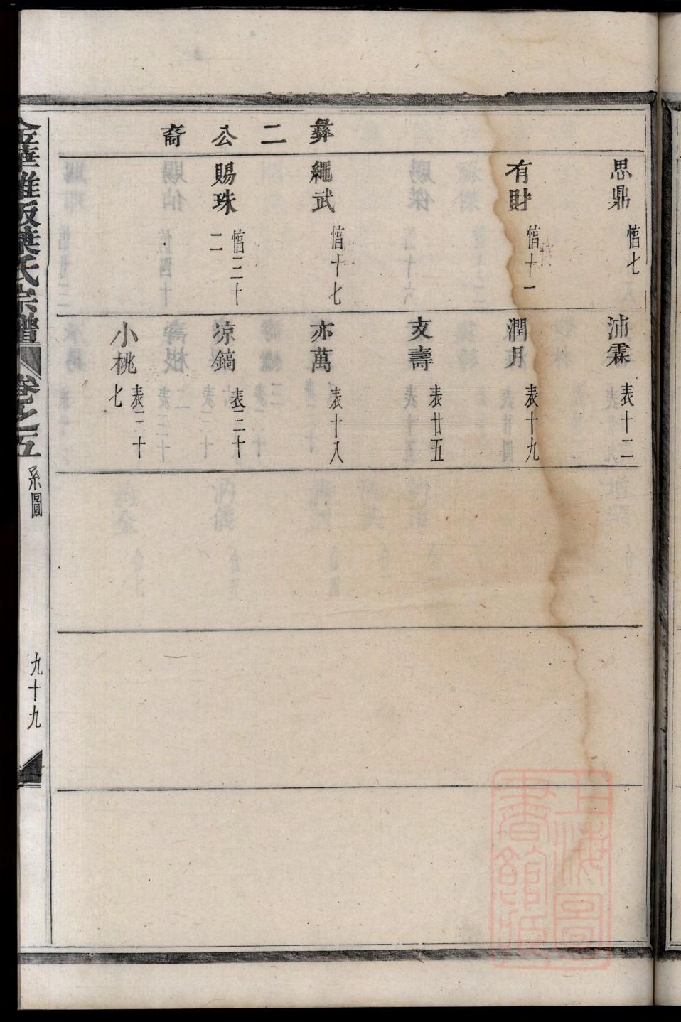 四川遂宁刘氏家谱字辈