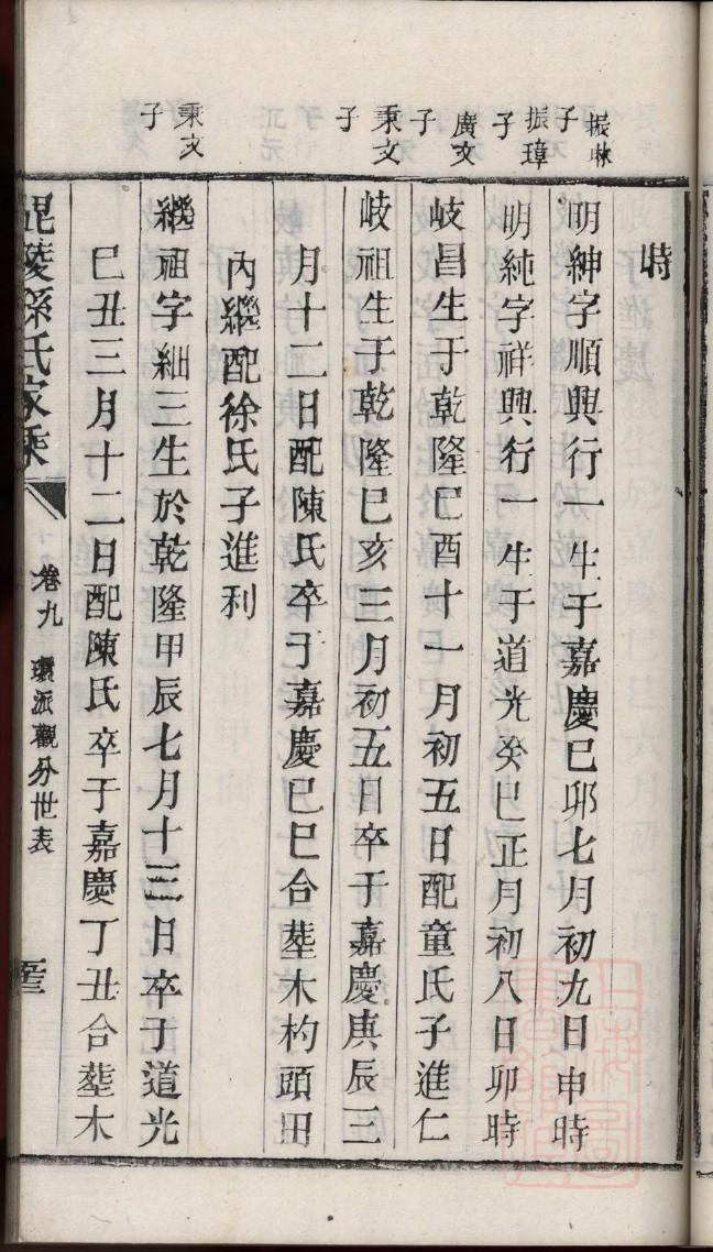 河南张家家谱