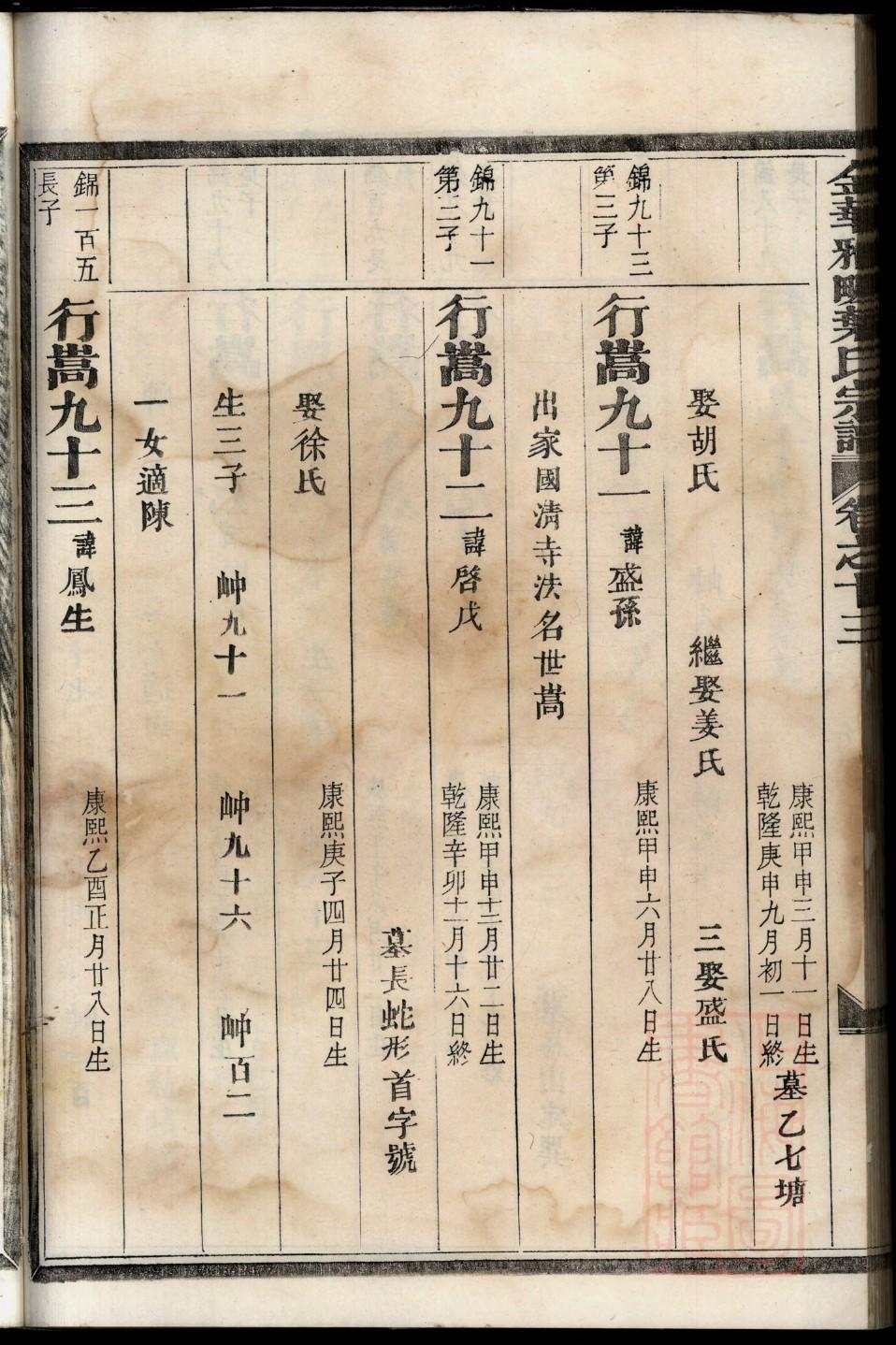 禾姓族谱字辈大全