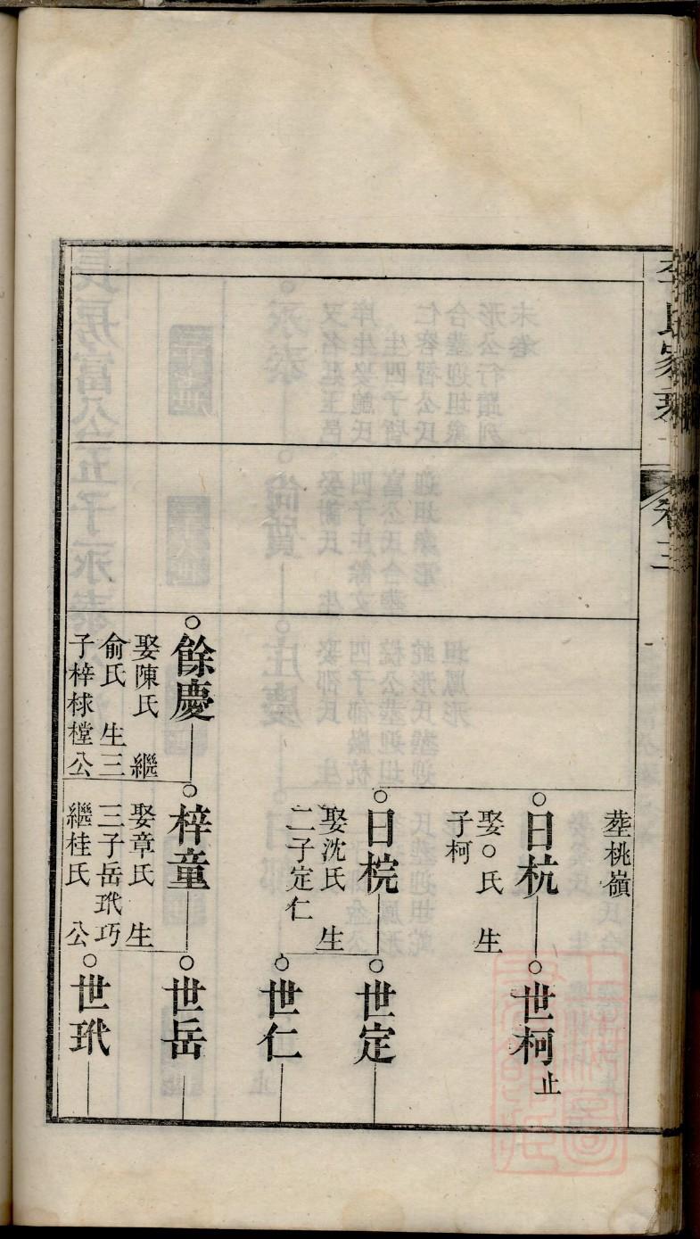 常氏家谱续修序