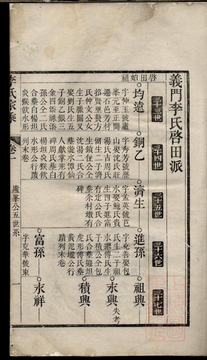 度氏宗祠对联