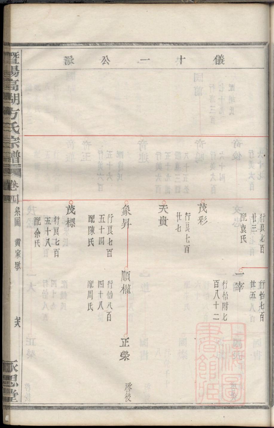 肖氏家谱正大光明辈份