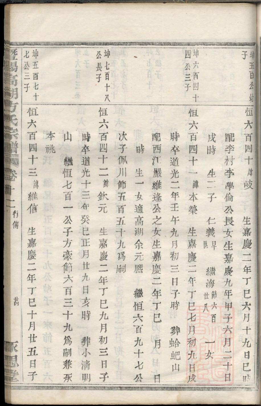 项姓家谱排辈