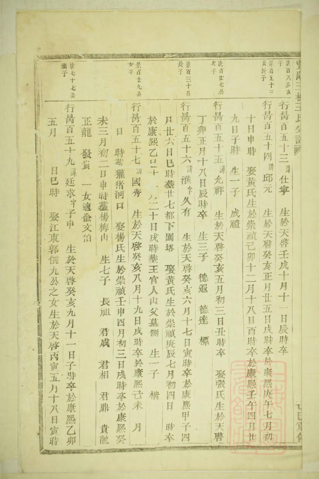 缠溪镇杨氏宗祠