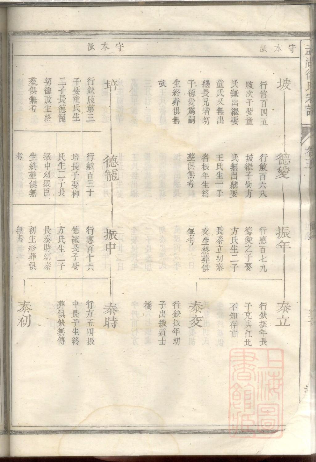 惠氏祠堂在哪里