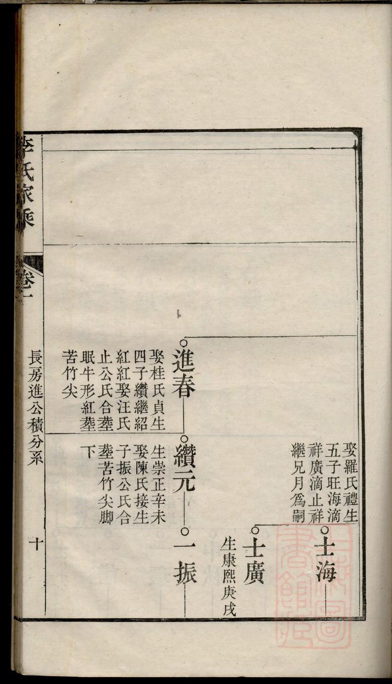 何东家族谱系简介