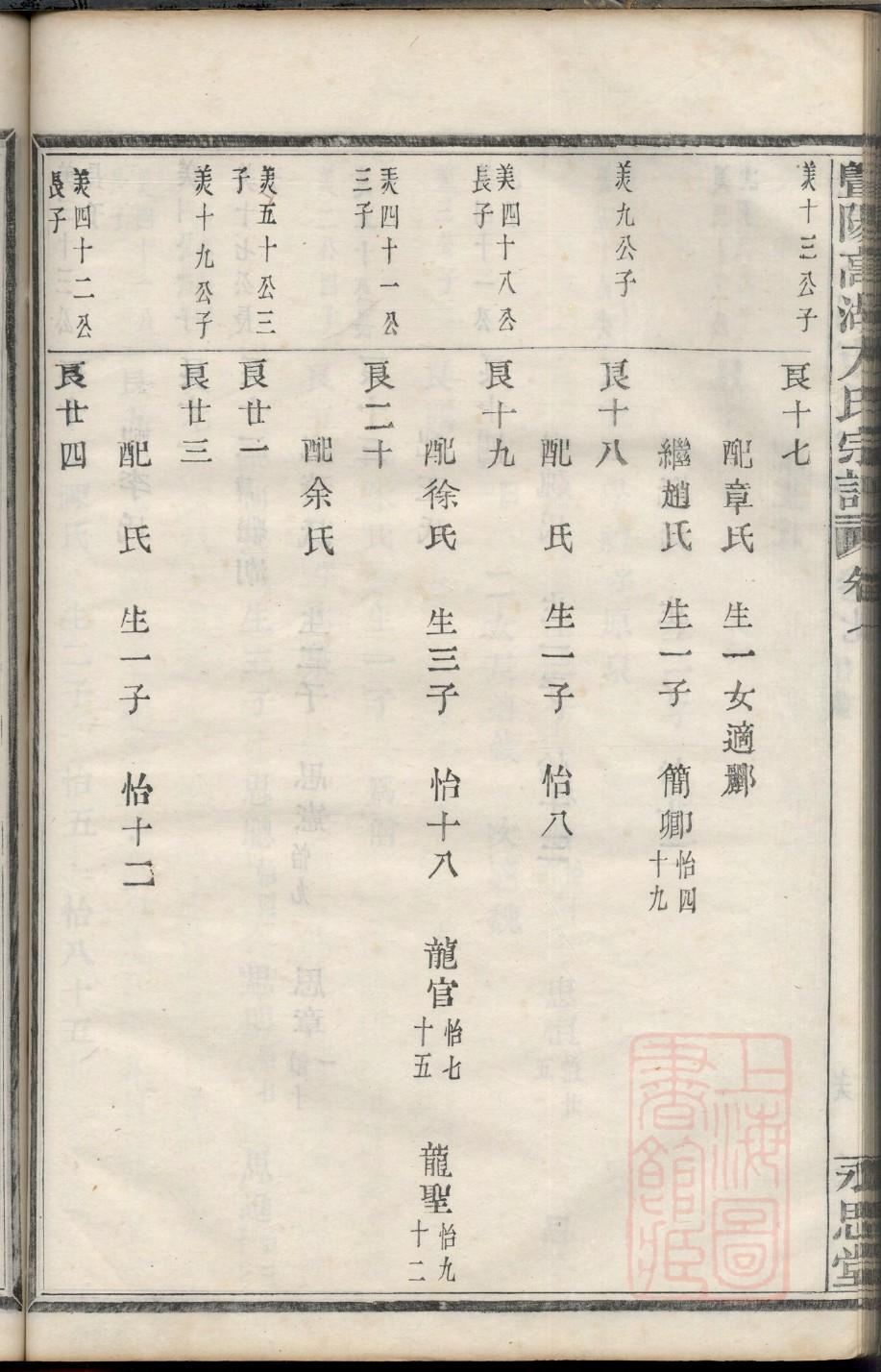 江苏陆氏族谱
