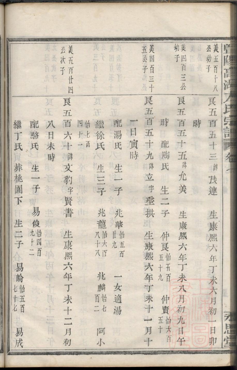 轩辕姓辈分排行世系表