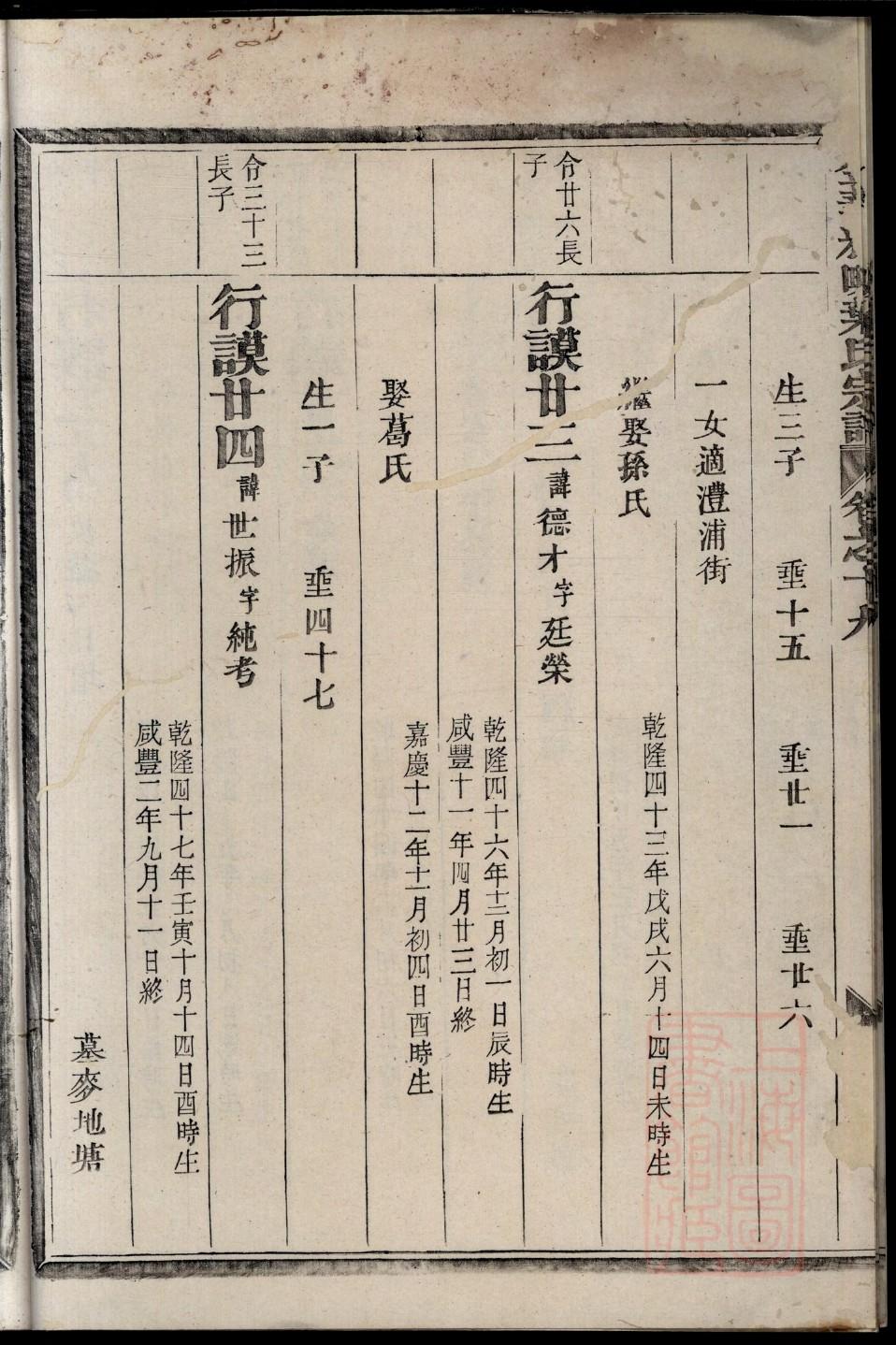 安徽许氏家族族谱字辈
