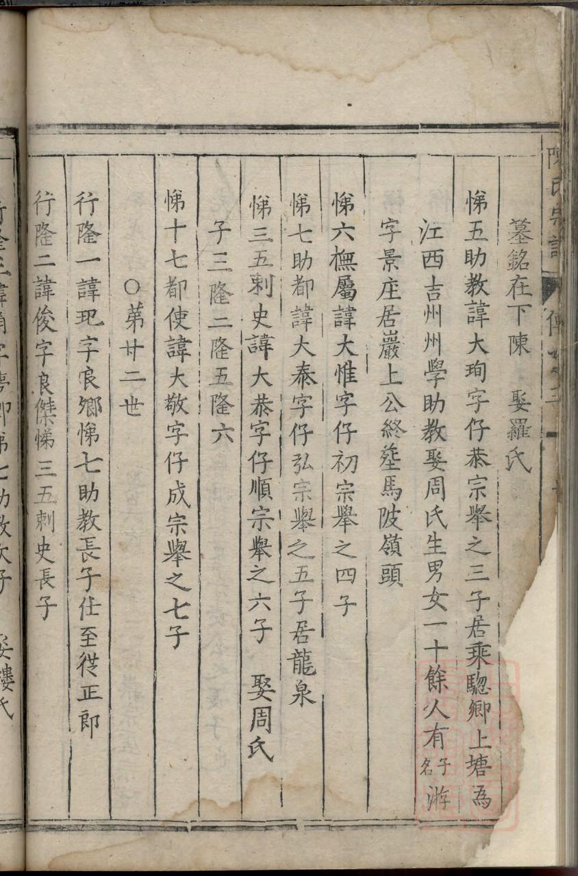褚姓名人有哪些