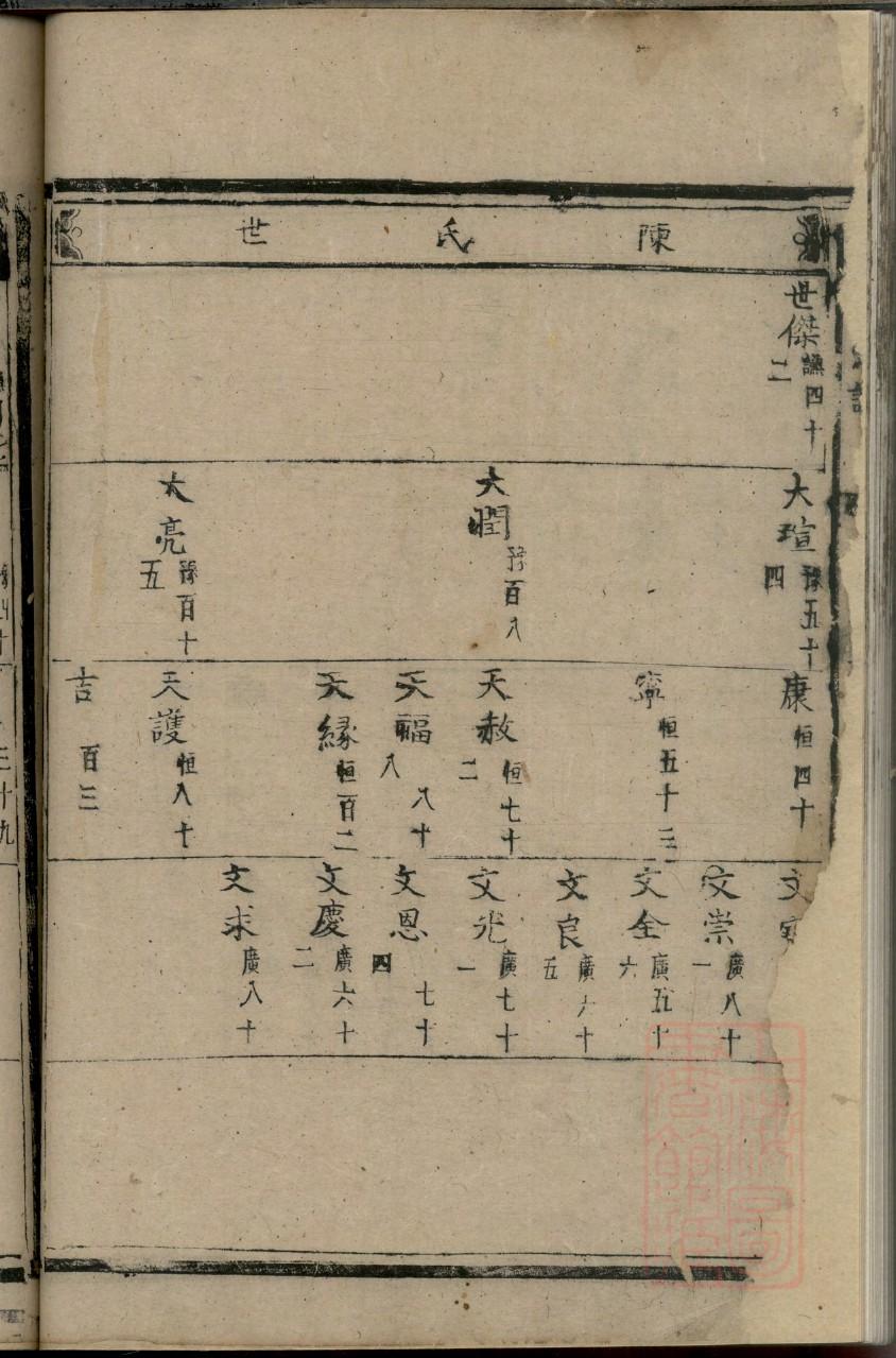 中国家谱网查询杜氏