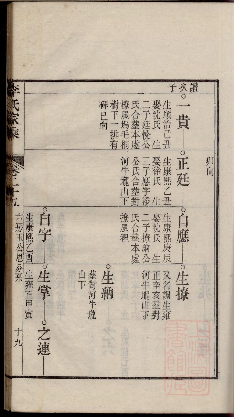 性氏家谱查询一览表