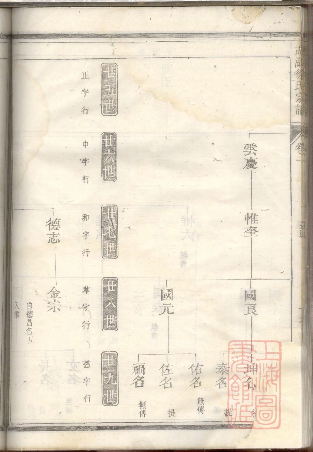 最新王氏家谱