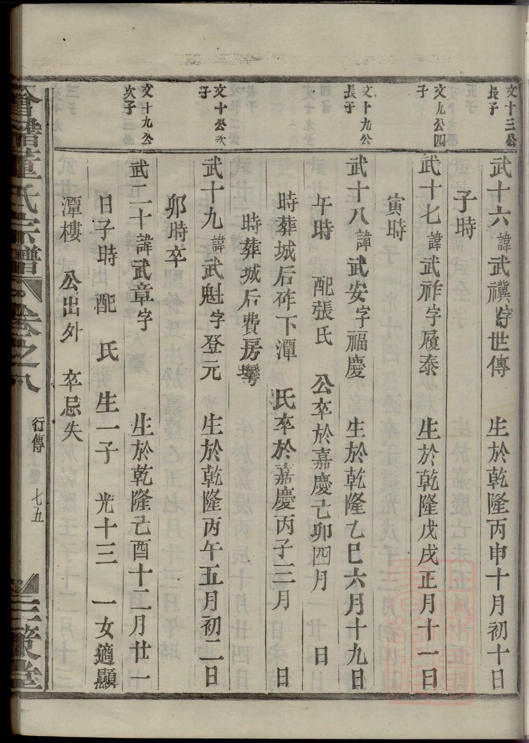 王姓家谱辈彦臣金