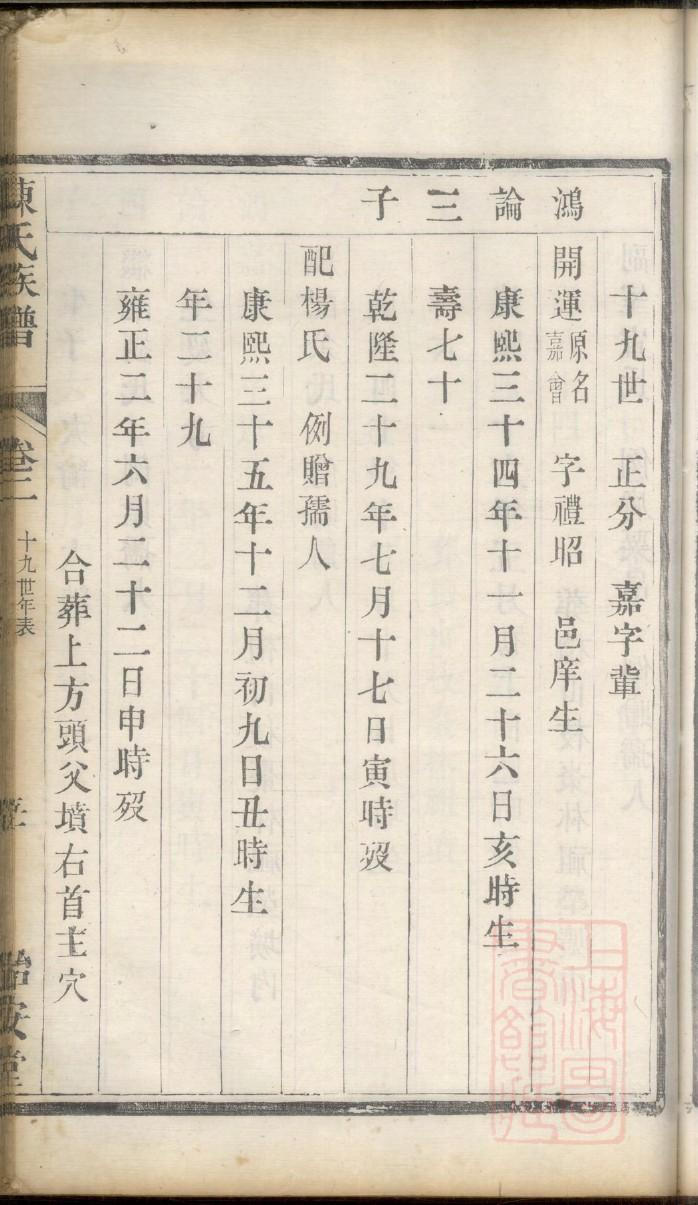 重修杨氏宗祠碑记