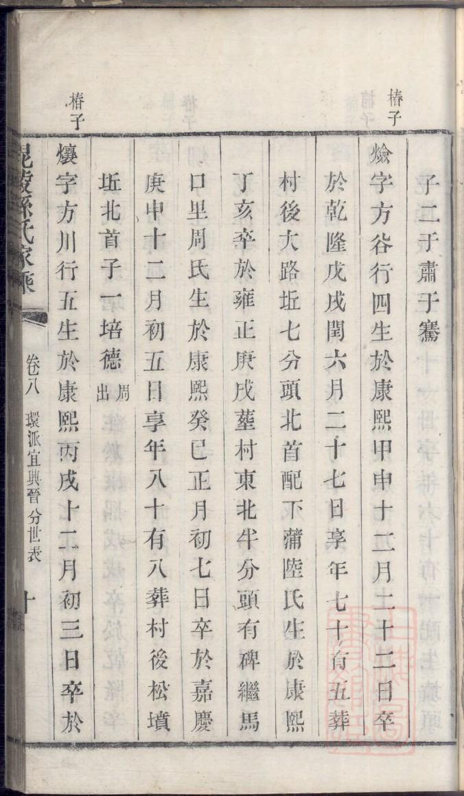 江西九江贺氏家谱