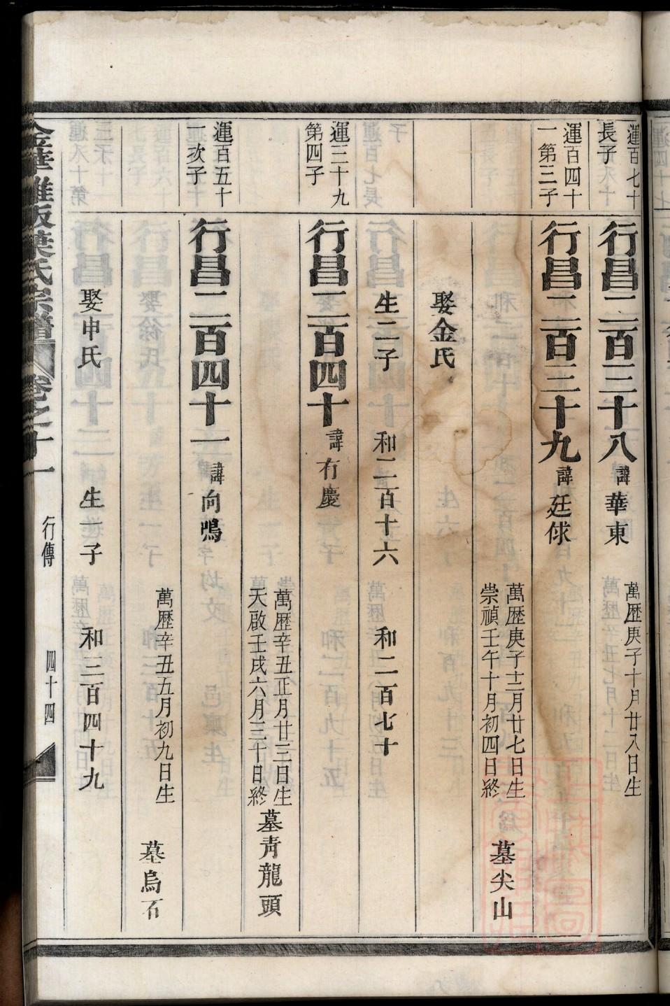 森姓全国有多少人