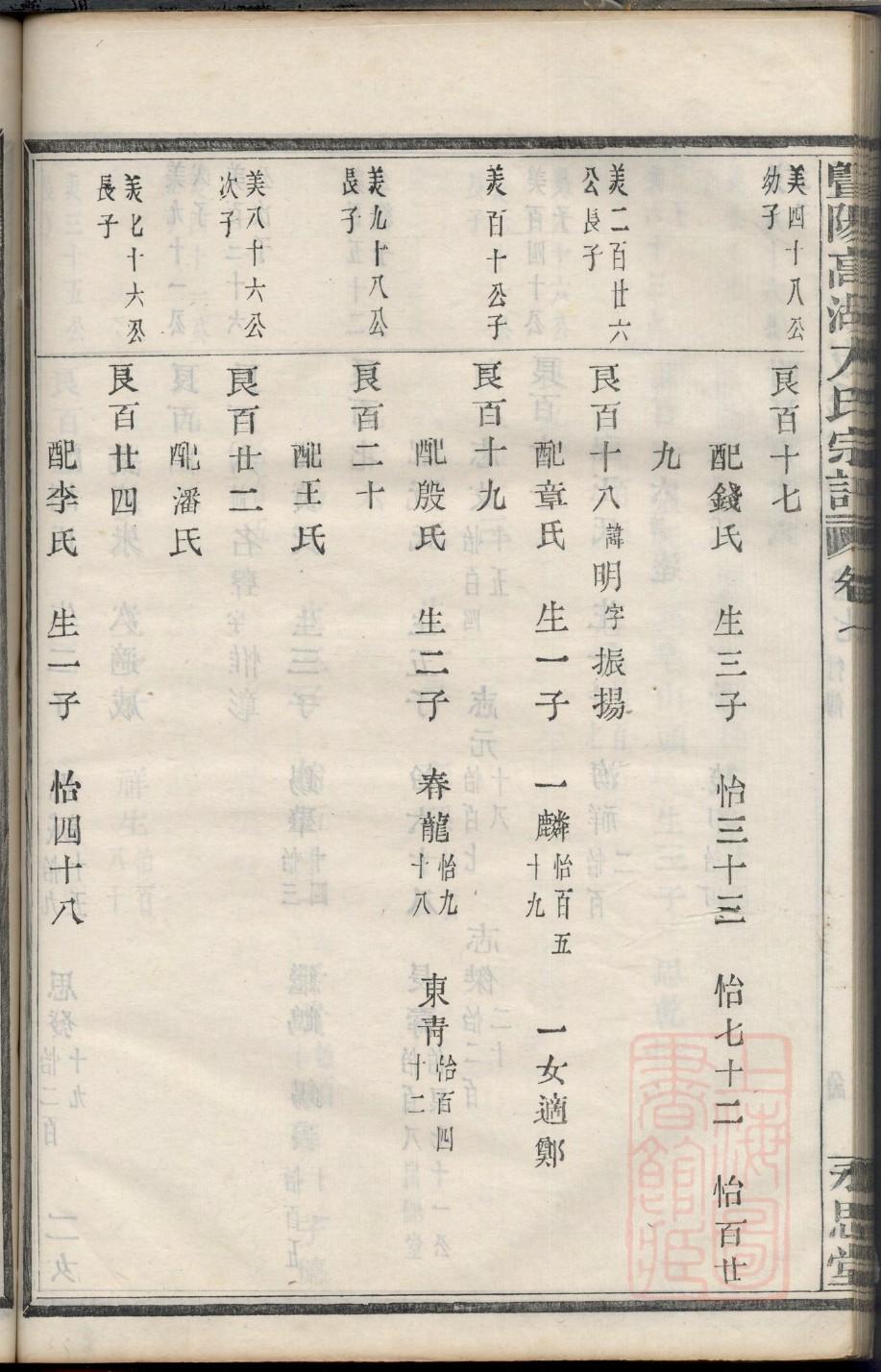 敖家家谱