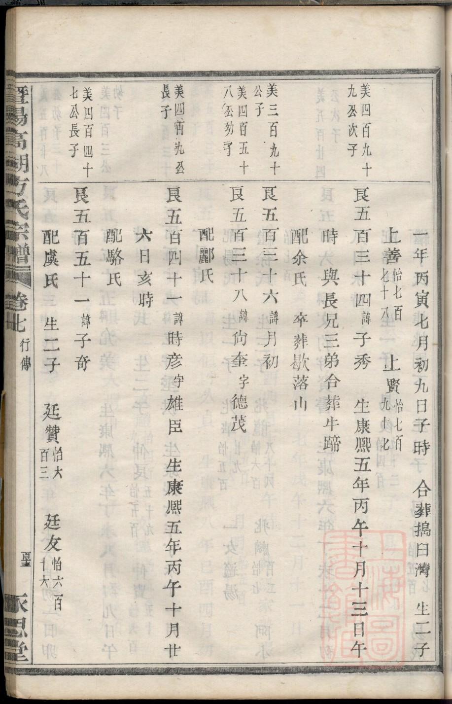 郇氏族谱108字辈