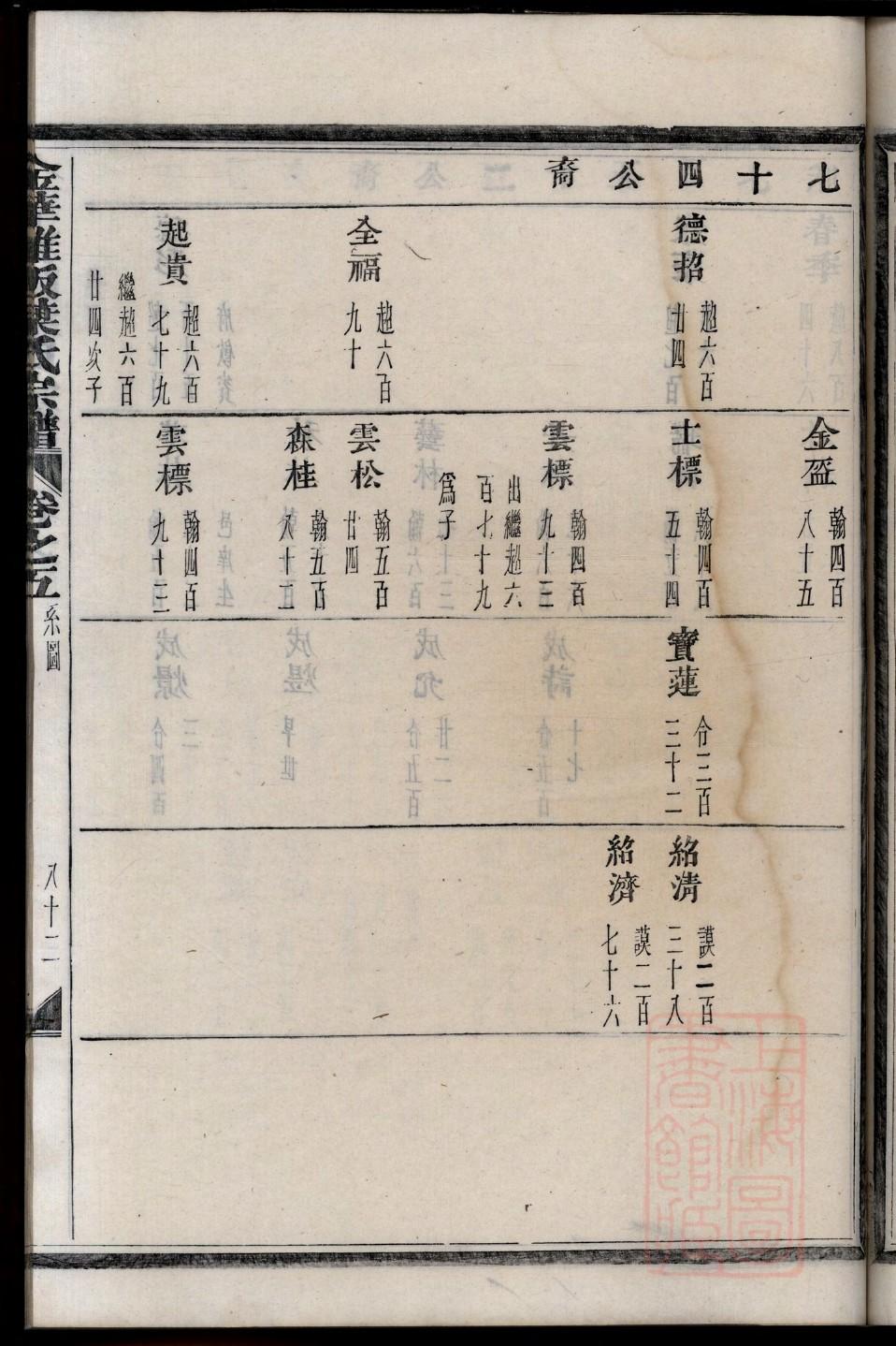 盐城徐家谱