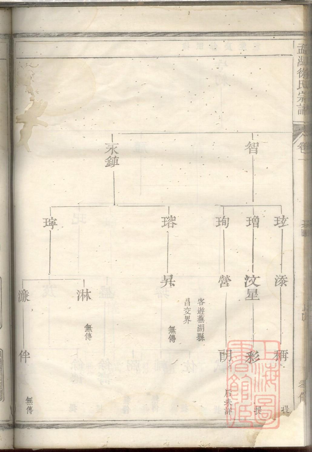 谈姓族谱字辈大全
