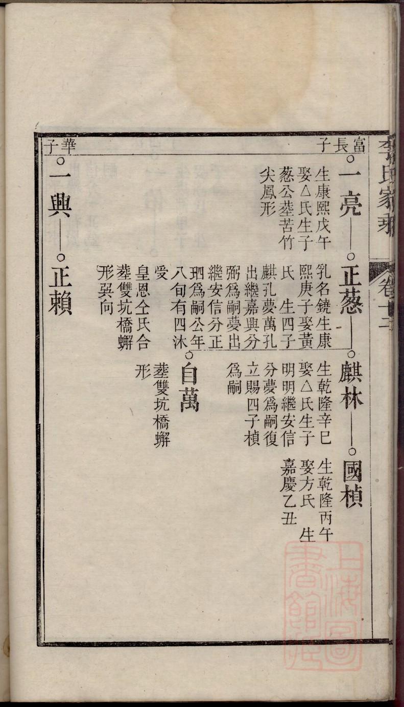 奚氏的起源